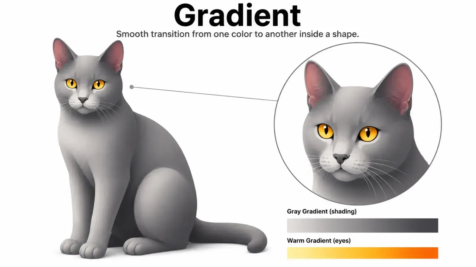 Gradient, пример 1