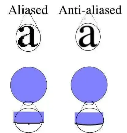 Aliasing, пример 4