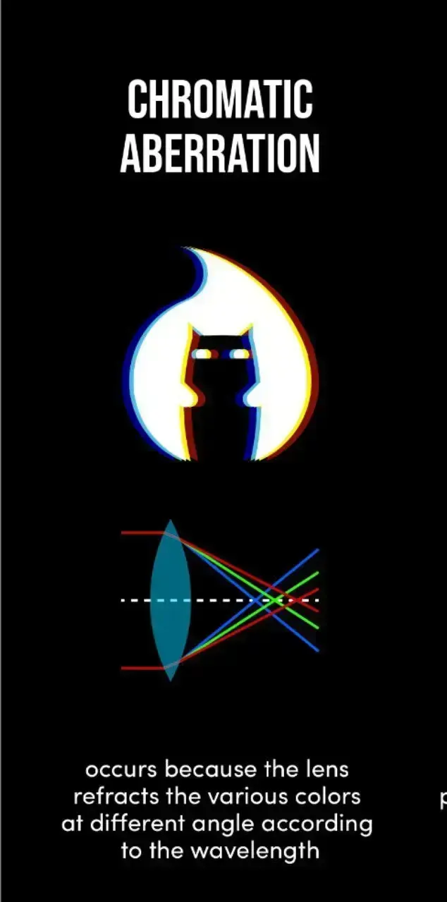 chromatic aberration, пример 3