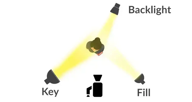 Key light, пример 4