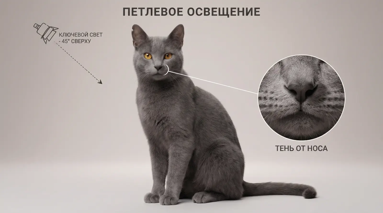 Loop lighting, пример 1